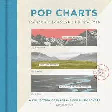 Pop Charts /anglais