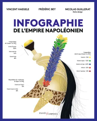 Infographie de l'Empire napoléonien