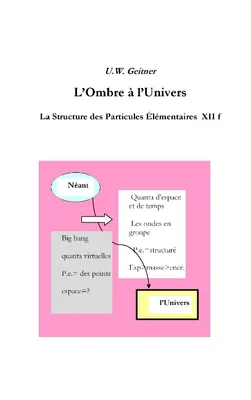La structure des particules élémentaires, 12, L'ombre à l'univers, La structure des particules élémentaires XIIf