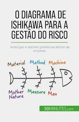 O diagrama de Ishikawa para a gestão do risco, Antecipar e resolver problemas dentro da empresa