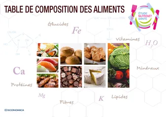 Table de composition des aliments - étude NutriNet-Santé, étude NutriNet-Santé