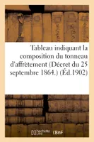 Tableau indiquant la composition du tonneau d'affrètement (Décret du 25 septembre 1864.) (Éd.1902)