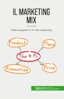 Il marketing mix, Padroneggiare le 4 P del marketing