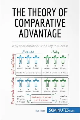 The Theory of Comparative Advantage, Why specialisation is the key to success