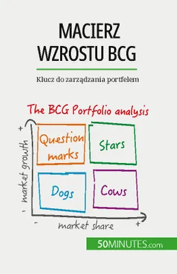 Macierz wzrostu BCG: teorie i zastosowania, Klucz do zarządzania portfelem