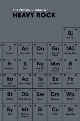 The Periodic Table of Heavy Rock /anglais