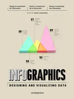 Infographics - Designing & Visualizing Data