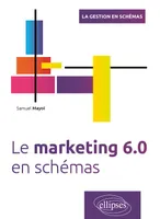 Le marketing 6.0 en schémas