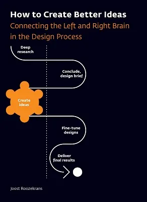 How to Create Better Ideas: Connecting the Left and Right Brain in the Design Process /anglais