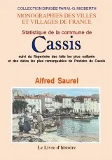 Cassis - statistique de la commune, statistique de la commune