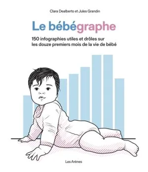 Le bébégraphe, 150 infographies utiles et drôles sur les douze premiers mois de la vie de bébé Jules Grandin, Clara Dealberto