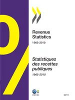 Statistiques des recettes publiques 2011