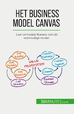 Het Business Model Canvas, Laat uw bedrijf floreren met dit eenvoudige model