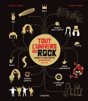 Tout l'univers du Rock, 8 courants et 42 artistes décryptés en infographie