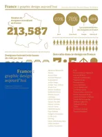France - Graphic Design aujourd'hui