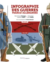 Infographie des guerres franco-allemandes, 1870-1945