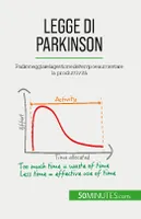 Legge di Parkinson, Padroneggiare la gestione del tempo e aumentare la produttività
