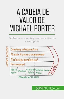A Cadeia de Valor de Michael Porter, Desbloqueie a vantagem competitiva da sua empresa