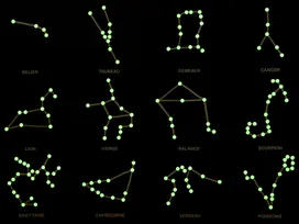 Poster des Constellations phosphorescent