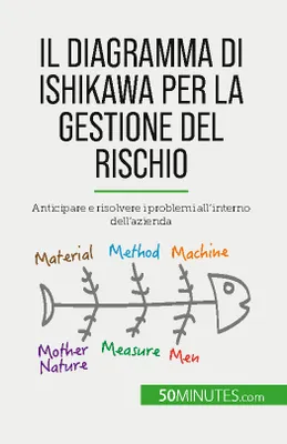 Il diagramma di Ishikawa per la gestione del rischio, Anticipare e risolvere i problemi all'interno dell'azienda