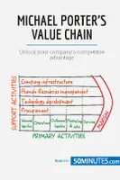 Michael Porter's Value Chain, Unlock your company's competitive advantage