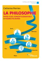 La philosophie, Dates-clés, concepts essentiels et figures majeures